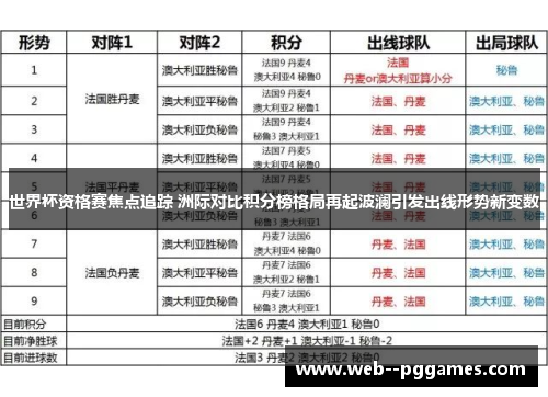 世界杯资格赛焦点追踪 洲际对比积分榜格局再起波澜引发出线形势新变数