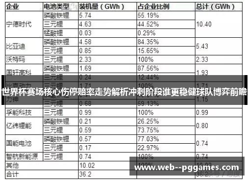 世界杯赛场核心伤停赔率走势解析冲刺阶段谁更稳健球队博弈前瞻