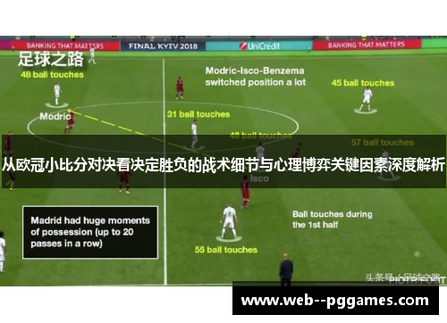从欧冠小比分对决看决定胜负的战术细节与心理博弈关键因素深度解析