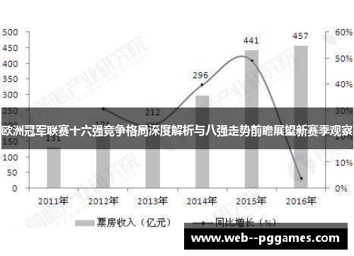 欧洲冠军联赛十六强竞争格局深度解析与八强走势前瞻展望新赛季观察