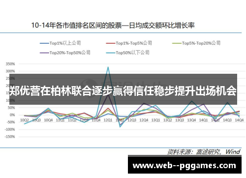 郑优营在柏林联合逐步赢得信任稳步提升出场机会 郑优营在柏林联合逐步赢得信任稳步提升出场机会